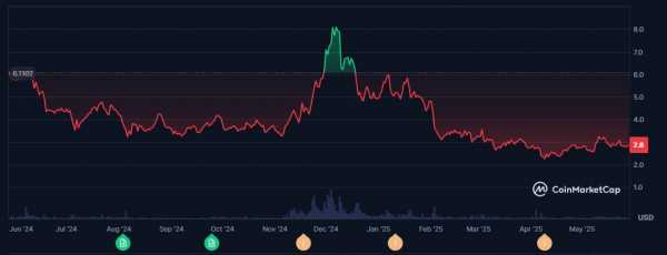 Filecoin и Ava Labs запускают кроссчейн-мост для данных