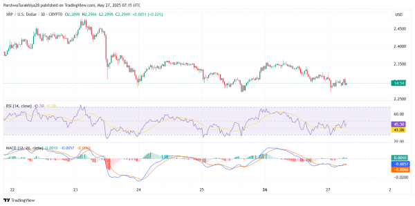 Прогноз цены XRP ($XRP) на 28 мая: смогут ли быки вернуть $2,32 после длительного падения?