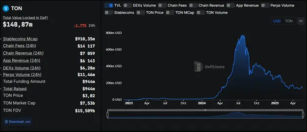 Под влиянием Дурова: перспективы Toncoin