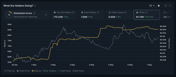 Какие криптовалюты покупают киты перед заседанием FOMC
