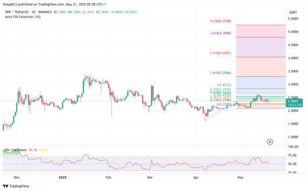 Прорыв XRP: рост в первом квартале, ончейн-сила и движение Ripple сигнализируют о росте