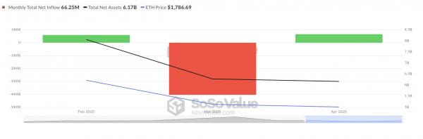 Чего ждать от цены Ethereum (ETH) в этом мае