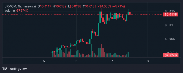 Топ-3 новых токена на Pump.Fun заслуживают внимания