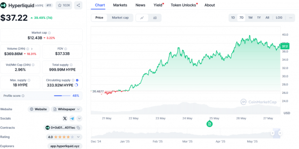 Киты делают ставку на XRP, SOL, HYPE: настоящий сезон альткоинов наконец-то наступил?
