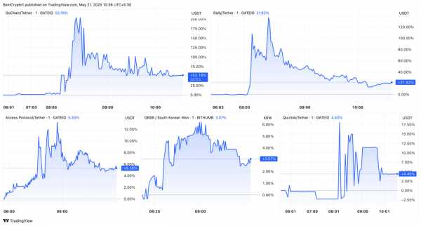 Upbit добавил MANTRA (OM): токен вырос на 15,7% после апрельского краха