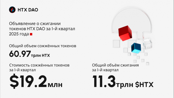 HTX DAO сожгла токены HTX на $19,2 млн в I квартале 2025 года