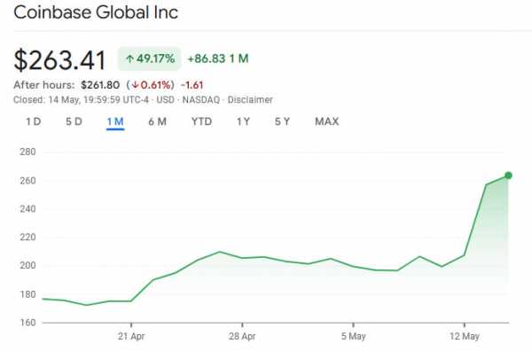 Coinbase планирует больше сделок после приобретения Deribit за $2,9 млрд