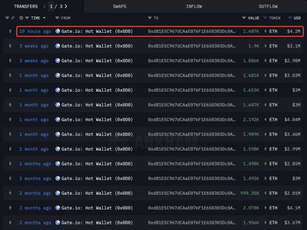 Продолжится ли рост цены Ethereum после 40%-ного недельного роста?
