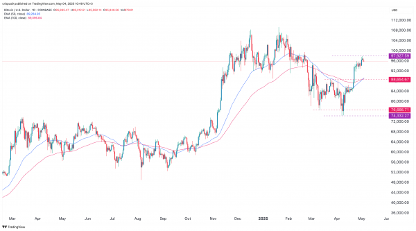 Подтолкнет ли решение FOMC цену биткоина к превышению 100 тысяч долларов?