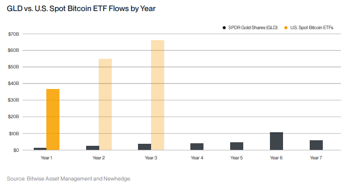 BlackRock в своем портфеле увеличивает долю акций IBIT Bitcoin ETF на 25%