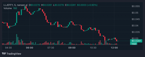 Топ-3 новых токена на Pump.Fun заслуживают внимания
