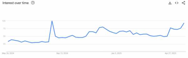 Monero обошел Toncoin и Litecoin по капитализации на фоне роста на 150% во втором квартале