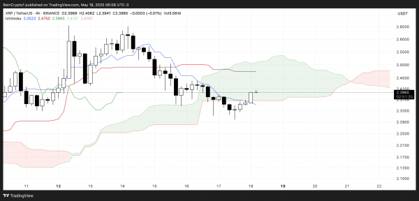 Ripple (XRP) застрял ниже $2,50. Что дальше