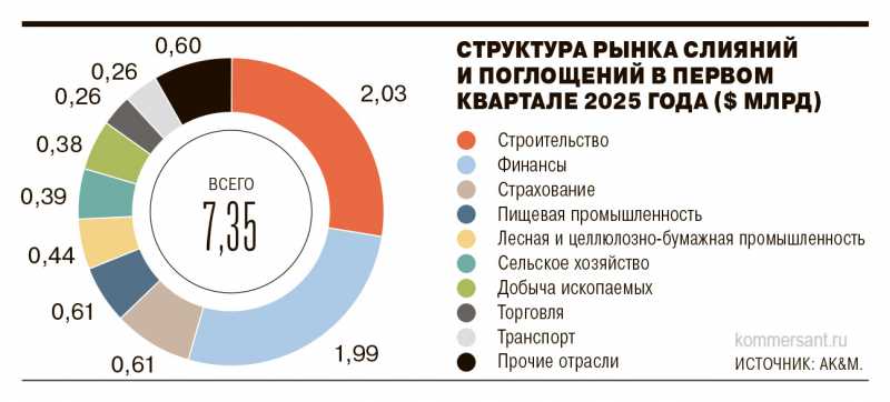 Слияния ограниченного снижения