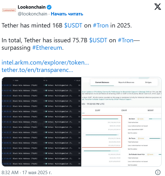 
                    Блокчейн Tron обогнал Ethereum и стал основной сетью для стейблкоина USDT                