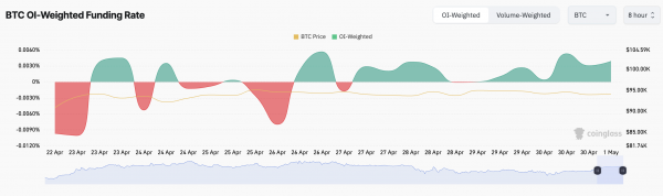 Серия притоков в биткоин-ETF закончилась