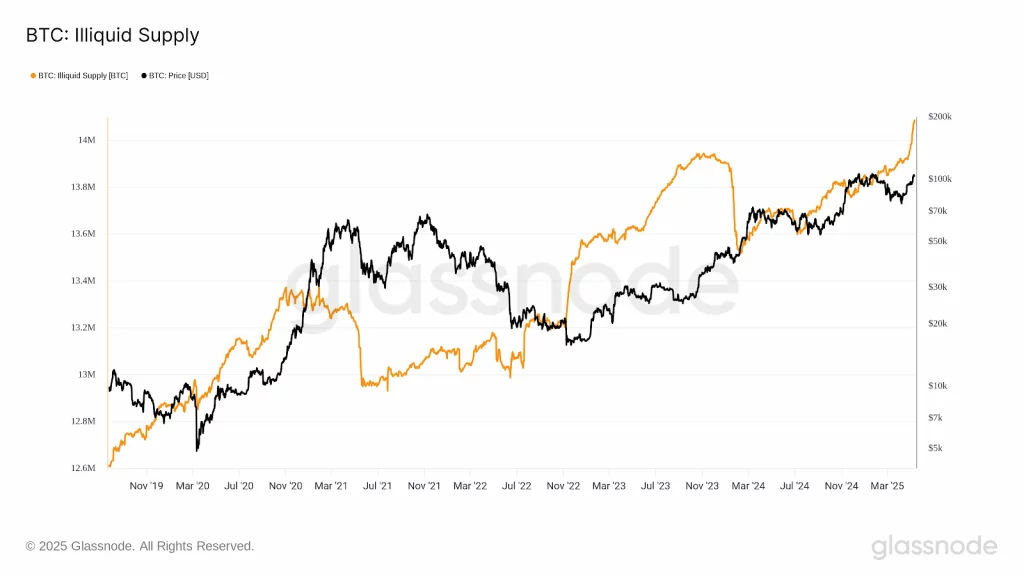 Отток биткоинов с Coinbase за сутки превысил $1 млрд