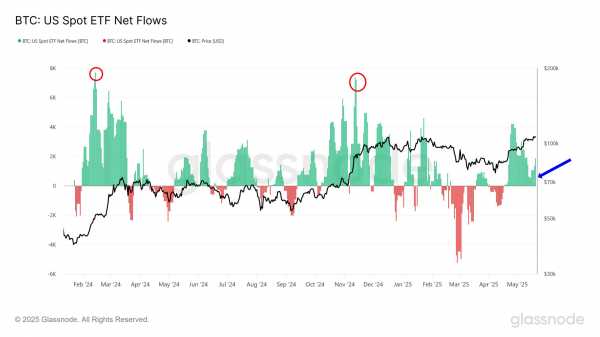 Почему этот АТН биткоина (BTC) не похож на предыдущие