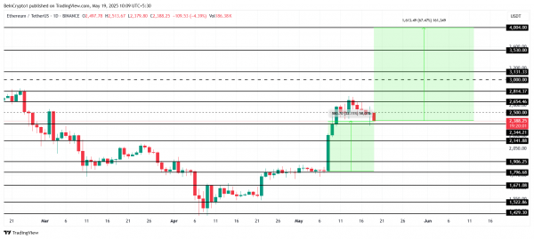 Пара ETH/BTC выросла — ждать ли сезона альткоинов
