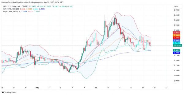 Прогноз цены XRP (XRP) на 21 мая: является ли консолидация намеком на прорыв или падение?