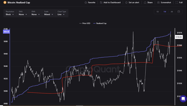 CryptoQuant: Рынок биткоина перешел в стадию накопления