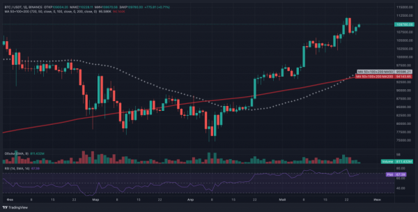 $155 000 — новая цель биткоина?