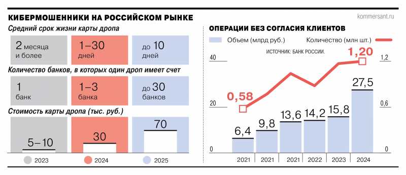 Обналичьтесь, миллионы