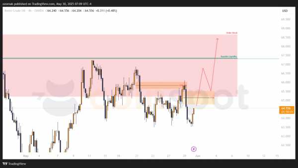 Прогноз по BRENT: нисходящий сценарий подтвержден, цена тестирует сопротивление