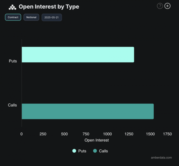 Приток средств в биткоин-ETF продолжается пять дней подряд