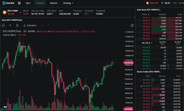 Deribit планирует расширение в США при дружественной к криптовалютам администрации Трампа