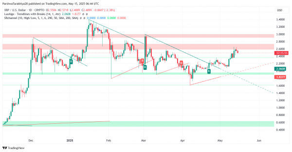 Прогноз цены XRP (XRP) на 16 мая