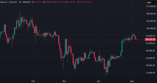 Strategy приобрела 1895 BTC за около $180 млн