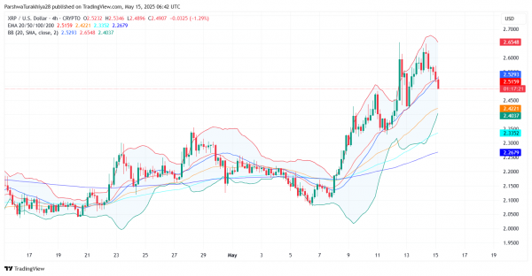 Прогноз цены XRP (XRP) на 16 мая