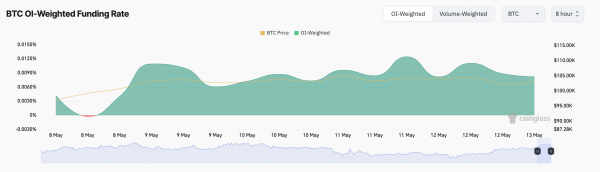 Ралли в разгаре: биткоин-ETF фиксируют притоки в $5 млн