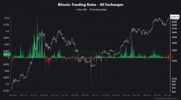 Почему этот АТН биткоина (BTC) не похож на предыдущие