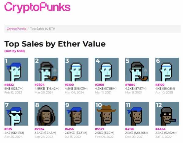 Yuga Labs продает права на CryptoPunks фонду Infinite Node Foundation