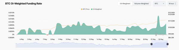 Притоки в биткоин-ETF достигли максимума за месяц