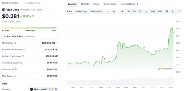 Robinhood Crypto залистил MOODENG и MEW