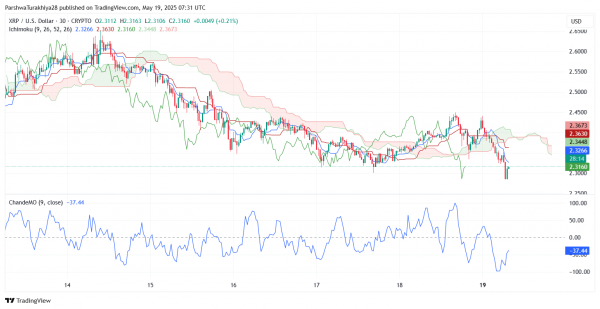 Прогноз цены XRP (XRP) на 20 мая