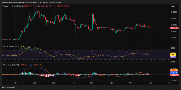 Прогноз цены Cardano ($ADA) на июнь 2025 года: сможет ли ADA удержать ключевую поддержку или скатиться к $0,60?