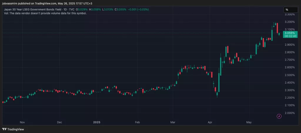 В Bitwise связали ATH биткоина c кризисом на рынке Японии