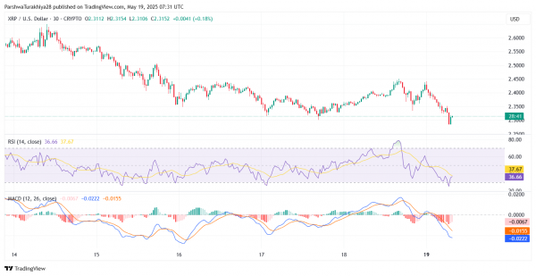 Прогноз цены XRP (XRP) на 20 мая