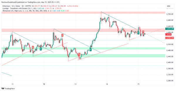 Прогноз цены Ethereum (ETH) на 16 мая