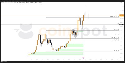 Прогноз по Bitcoin (BTC): среднесрочные и долгосрочные сценарии движения цены