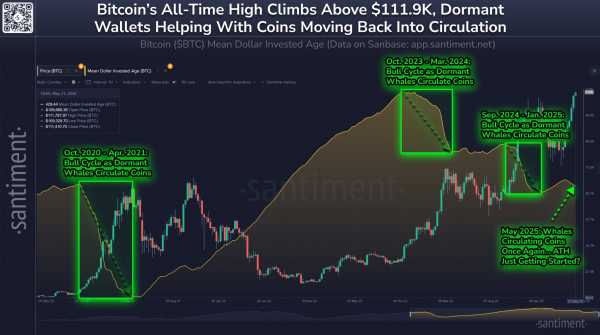 Новый ATH биткоина: что ждет BTC после рекорда на $111 980