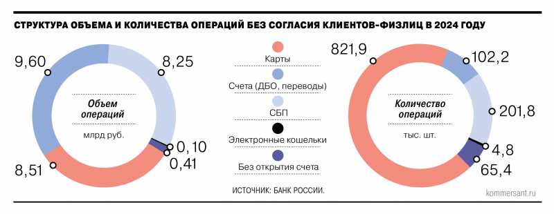 Обналичьтесь, миллионы