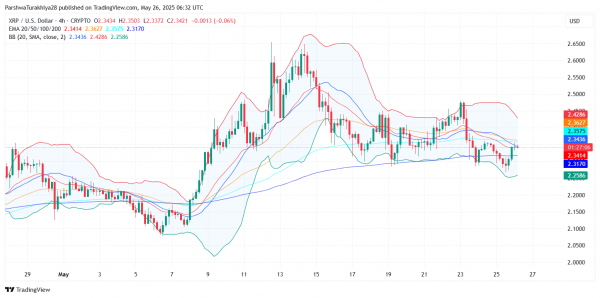 Прогноз цены XRP ($XRP) на 27 мая: быки столкнулись с откатом около $2,38, поскольку импульс затормозился