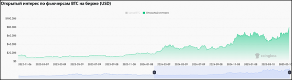 Как биткоин достиг нового максимума и что будет дальше: новый обзор рынка