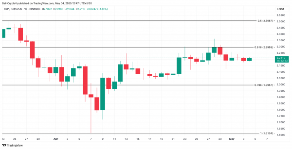 XRP под давлением: куда двинется цена — $1,61 или $2,50