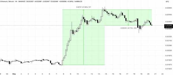 $5 миллиардов от FTX — толчок к новому альтсезону?